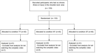 Therapeutic Touch in Exercise Videos: A Randomized Experiment of the Impact on the Evaluation of Therapists' Competence and Viewers' Self-Reliance